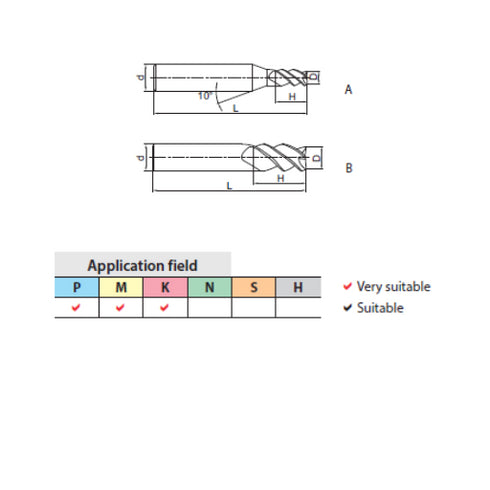 Carbide End Mill 3F GM-3EL Details